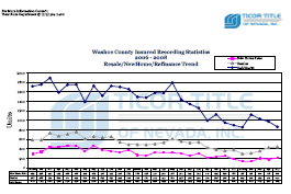 Washoe County Housing Stats